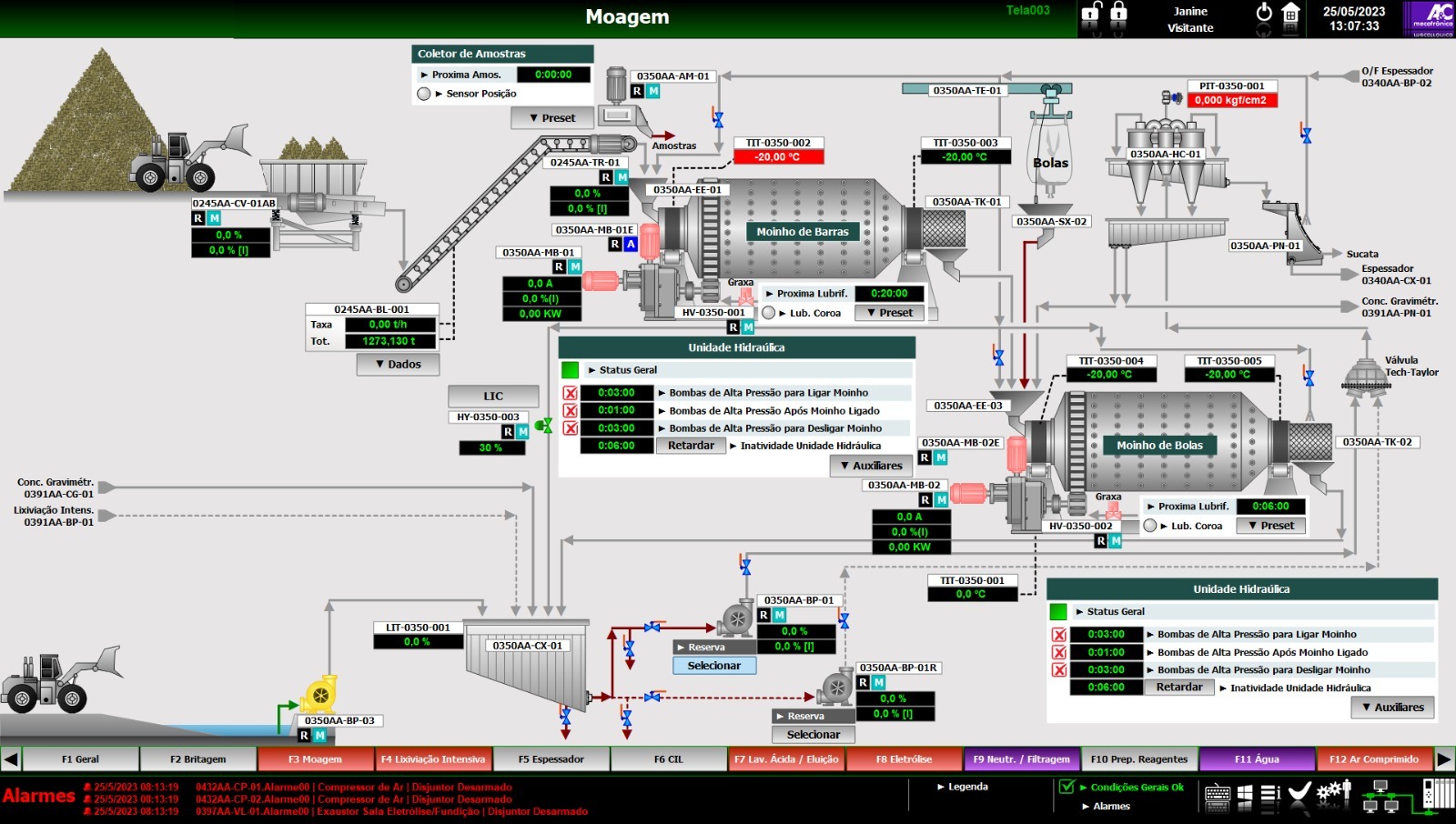 AUTOMAÇÃO INDUSTRIAL